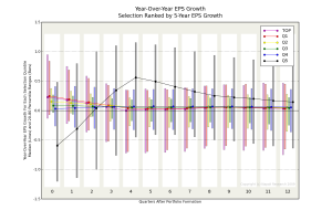 Quint Chart Example