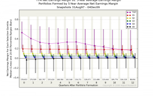 TTM Net Margin vs. 5-Year Net Margin